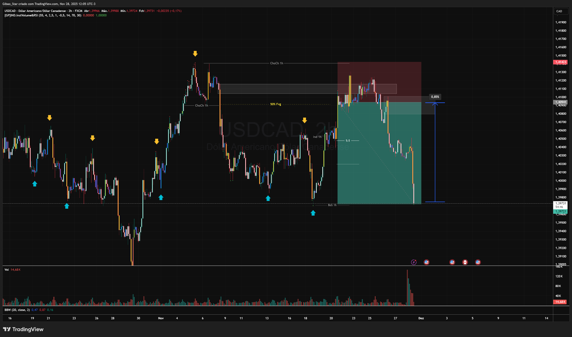 USDCAD 2H short trade: ChoCH, 50% FVG entry, BOS, with SL above OB and TP at liquidity